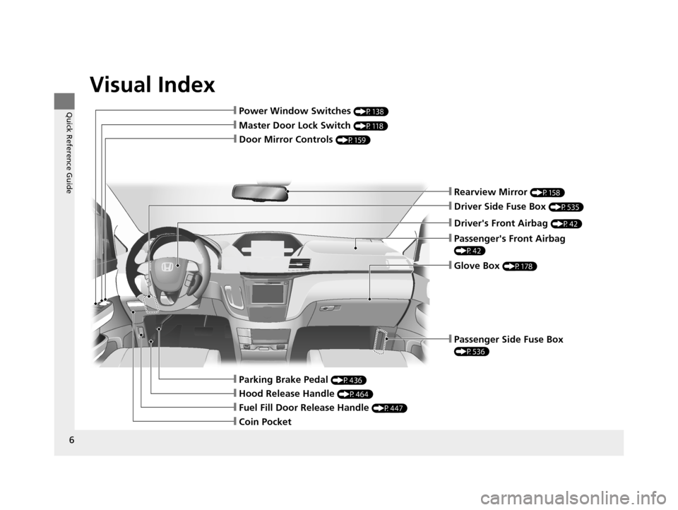 HONDA ODYSSEY 2016 RC1-RC2 / 5.G Owners Manual Visual Index
6
Quick Reference Guide
❙Door Mirror Controls (P159)
❙Master Door Lock Switch (P118)
❙Hood Release Handle (P464)
❙Fuel Fill Door Release Handle (P447)
❙Coin Pocket
❙Parking Br