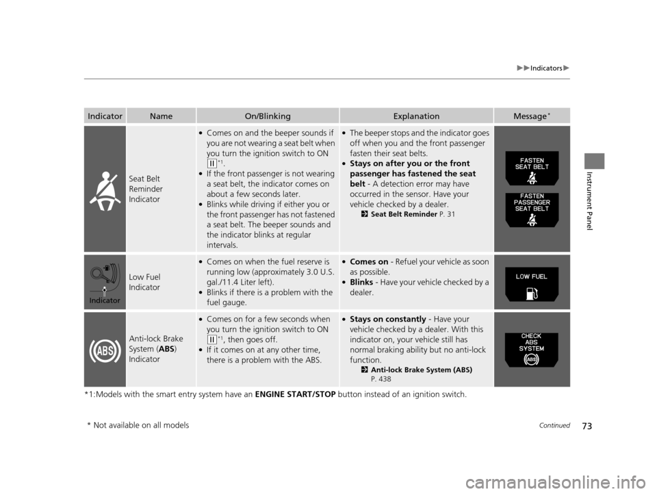 HONDA ODYSSEY 2016 RC1-RC2 / 5.G Owners Manual 73
uuIndicators u
Continued
Instrument Panel
*1:Models with the smart entry system have an  ENGINE START/STOP button instead of an ignition switch.
IndicatorNameOn/BlinkingExplanationMessage*
Seat Bel