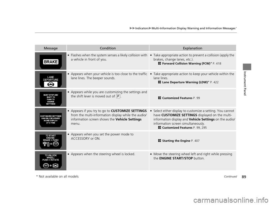 HONDA ODYSSEY 2016 RC1-RC2 / 5.G Owners Manual 89
uuIndicators uMulti-Information Display Warn ing and Information Messages*
Continued
Instrument Panel
MessageConditionExplanation
●Flashes when the system senses a likely collision with 
a vehicl