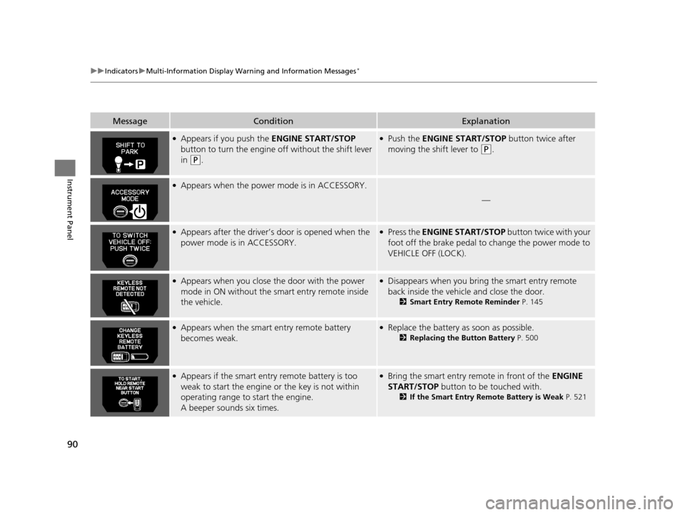 HONDA ODYSSEY 2016 RC1-RC2 / 5.G Owners Manual 90
uuIndicators uMulti-Information Display Warn ing and Information Messages*
Instrument Panel
MessageConditionExplanation
●Appears if you push the ENGINE START/STOP 
button to turn the engine off w