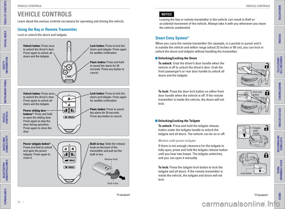 HONDA ODYSSEY 2016 RC1-RC2 / 5.G Quick Guide 30    ||    31
       VEHICLE CONTROLS
VEHICLE CONTROLS
INDEX
VOICE COMMAND 
INDEX
CUSTOMER 
INFORMATION
SPECIFICATIONS
MAINTENANCE
HANDLING THE  UNEXPECTED
DRIVING
NAVIGATION
TABLE OF CONTENTS
VISUAL