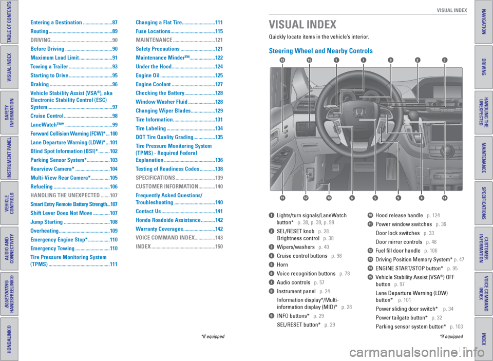 HONDA ODYSSEY 2016 RC1-RC2 / 5.G Quick Guide |    1
       VISUAL INDEX
INDEX
VOICE COMMAND 
INDEX
CUSTOMER 
INFORMATION
SPECIFICATIONS
MAINTENANCE
HANDLING THE  UNEXPECTED
DRIVING
NAVIGATION
TABLE OF CONTENTS
VISUAL INDEX
SAFETY 
INFORMATION
IN