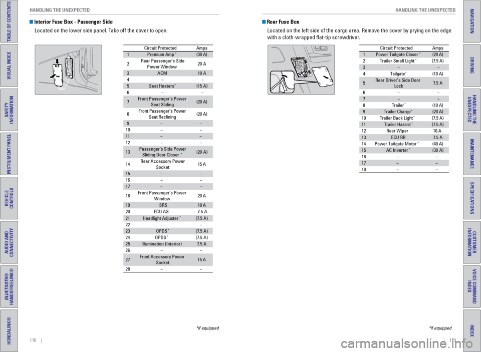 HONDA ODYSSEY 2016 RC1-RC2 / 5.G Quick Guide 118    ||    119
       HANDLING THE UNEXPECTED
HANDLING THE UNEXPECTED
INDEX
VOICE COMMAND 
INDEX
CUSTOMER 
INFORMATION
SPECIFICATIONS
MAINTENANCE
HANDLING THE  UNEXPECTED
DRIVING
NAVIGATION
TABLE OF