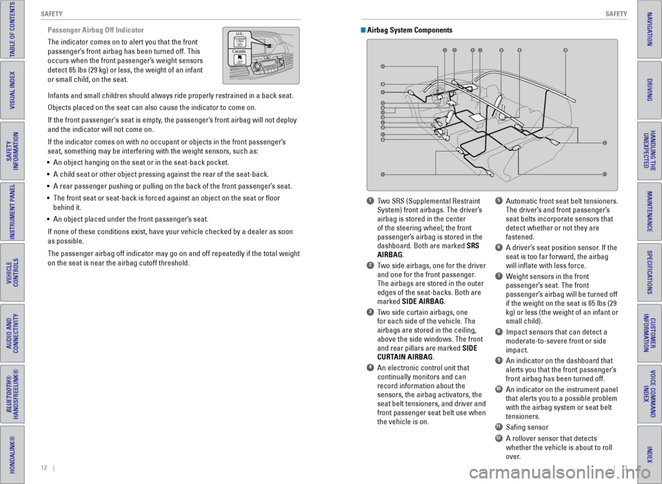 HONDA ODYSSEY 2016 RC1-RC2 / 5.G Quick Guide 12    ||    13
       SAFETY
SAFETY
INDEX
VOICE COMMAND 
INDEX
CUSTOMER 
INFORMATION
SPECIFICATIONS
MAINTENANCE
HANDLING THE  UNEXPECTED
DRIVING
NAVIGATION
TABLE OF CONTENTS
VISUAL INDEX
SAFETY 
INFOR