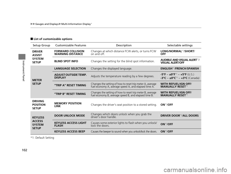 HONDA ODYSSEY 2017 RC1-RC2 / 5.G Owners Manual 102
uuGauges and Displays uMulti-Information Display*
Instrument Panel
■List of customizable options
*1: Default Setting Setup Group Customizabl
e Features Description Selectable settings
DRIVER 
AS