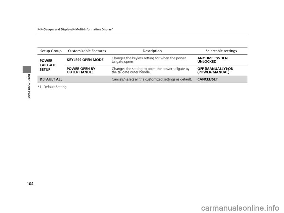 HONDA ODYSSEY 2017 RC1-RC2 / 5.G Owners Manual 104
uuGauges and Displays uMulti-Information Display*
Instrument Panel
*1: Default SettingSetup Group Customizabl
e Features Description Selectable settings
POWER 
TAILGATE 
SETUP KEYLESS OPEN MODE
Ch