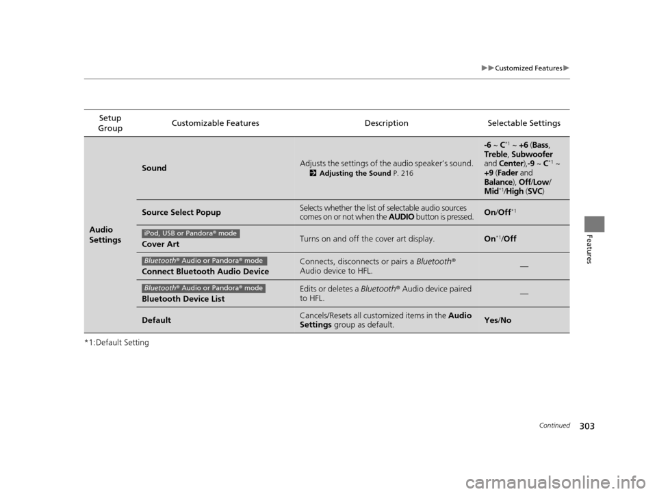 HONDA ODYSSEY 2017 RC1-RC2 / 5.G Owners Manual 303
uuCustomized Features u
Continued
Features
*1:Default SettingSetup 
Group Customizable Features Description Selectable Settings
Audio 
Settings
SoundAdjusts the settings of th
e audio speaker’s 