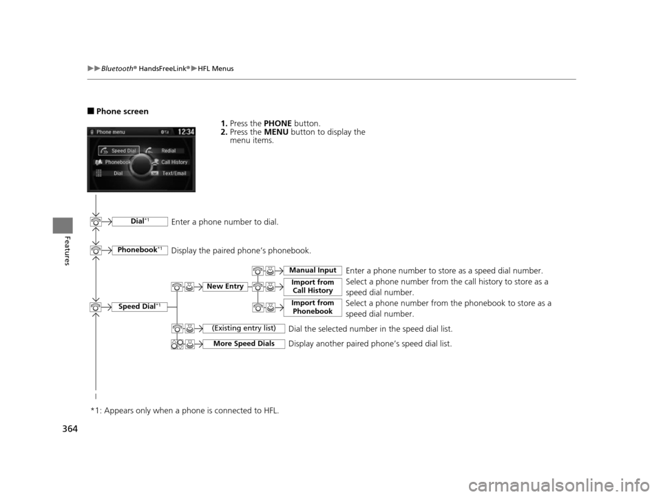 HONDA ODYSSEY 2017 RC1-RC2 / 5.G Owners Manual 364
uuBluetooth ® HandsFreeLink ®u HFL Menus
Features
■Phone screen
1.Press the PHONE button.
2. Press the MENU button to display the
menu items.
Select a phone number from the call history to HONDA ODYSSEY 2017 RC1-RC2 / 5.G Owners Manual 364
uuBluetooth ® HandsFreeLink ®u HFL Menus
Features
■Phone screen
1.Press the PHONE button.
2. Press the MENU button to display the
menu items.
Select a phone number from the call history to