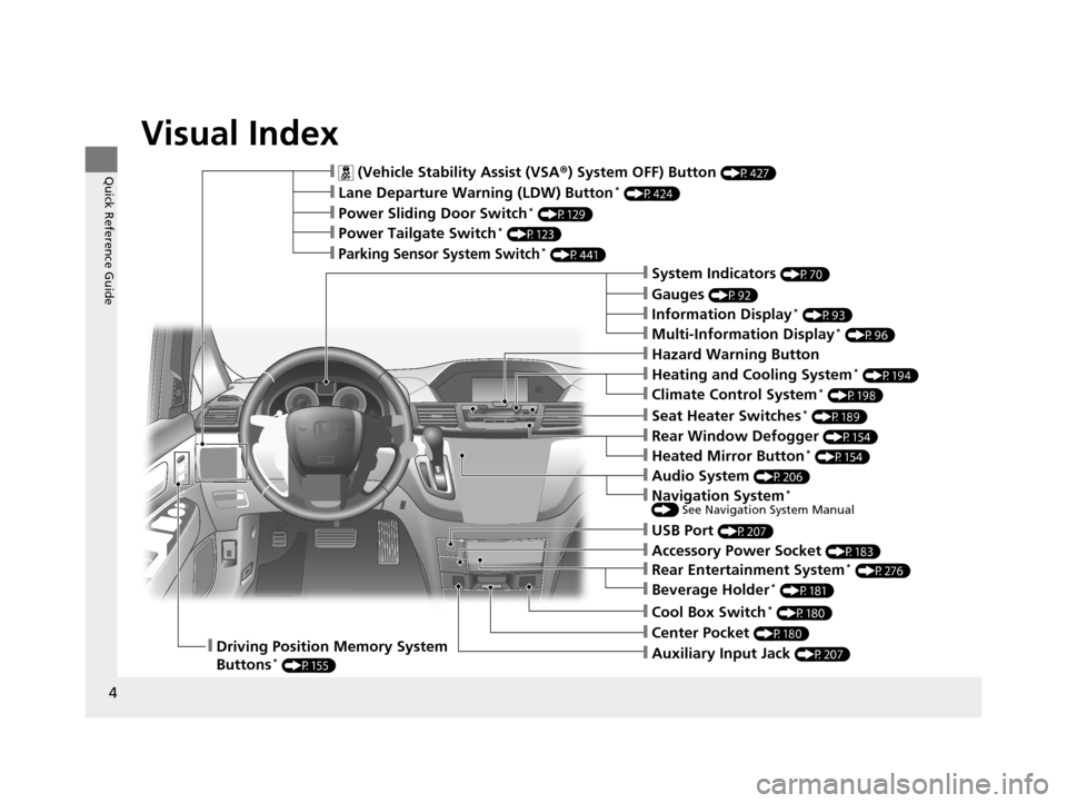 HONDA ODYSSEY 2017 RC1-RC2 / 5.G Owners Manual 4
Quick Reference Guide
Quick Reference Guide
Visual Index
❙ (Vehicle Stability Assist (VSA®) System OFF) Button (P427)
❙Lane Departure Warning (LDW) Button* (P424)
❙Power Sliding Door Switch* 