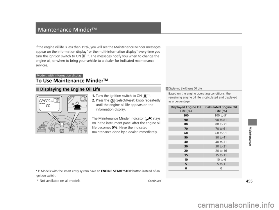 HONDA ODYSSEY 2017 RC1-RC2 / 5.G Owners Manual 455Continued
Maintenance
Maintenance MinderTM
If the engine oil life is less than 15%, you will see the Maintenance Minder messages 
appear on the information display* or the multi-information display