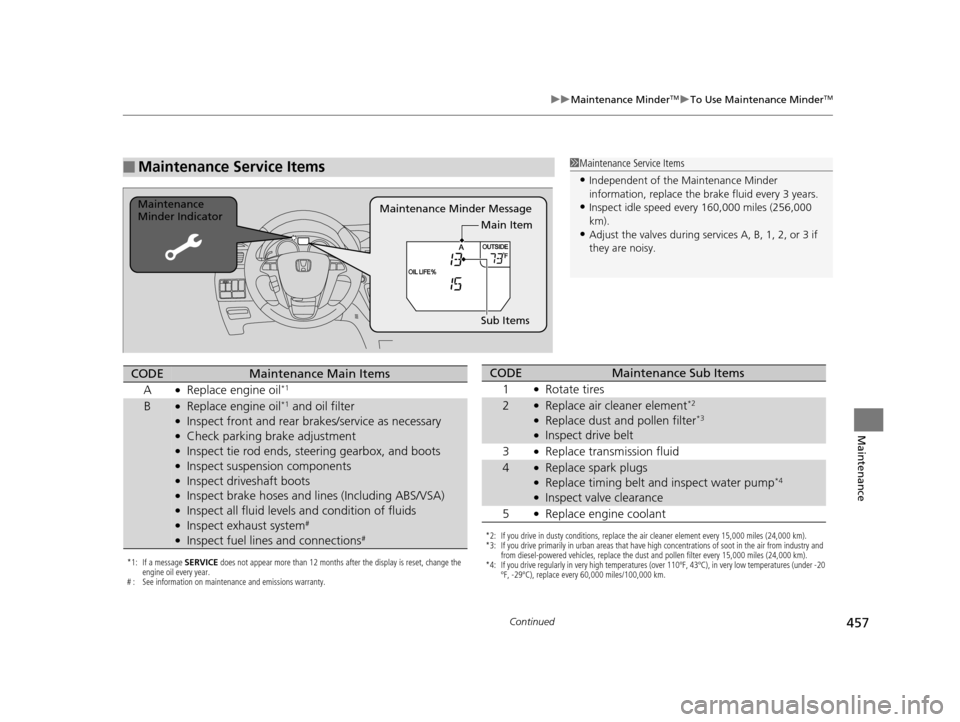 HONDA ODYSSEY 2017 RC1-RC2 / 5.G Owners Guide 457
uuMaintenance MinderTMuTo Use Maintenance MinderTM
Continued
Maintenance
■Maintenance Service Items1Maintenance Service Items
•Independent of the Maintenance Minder 
information, replace the b