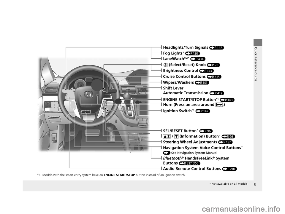 HONDA ODYSSEY 2017 RC1-RC2 / 5.G Owners Manual 5
Quick Reference Guide
❙Navigation System Voice Control Buttons* 
() See Navigation System Manual
❙Bluetooth®  HandsFreeLink®  System 
Buttons 
(P327, 360)
❙Audio Remote Control Buttons (P210