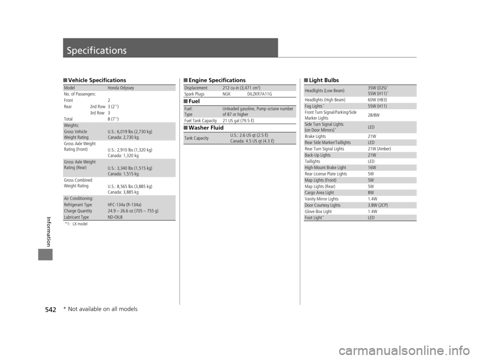 HONDA ODYSSEY 2017 RC1-RC2 / 5.G Owners Guide 542
Information
Specifications
■Vehicle Specifications
*1: LX model
ModelHonda Odyssey
No. of Passengers:
Front 2
Rear 2nd Row 3 (2
*1)
3rd Row 3
Total 8 (7
*1)Weights:Gross Vehicle 
Weight Rating U