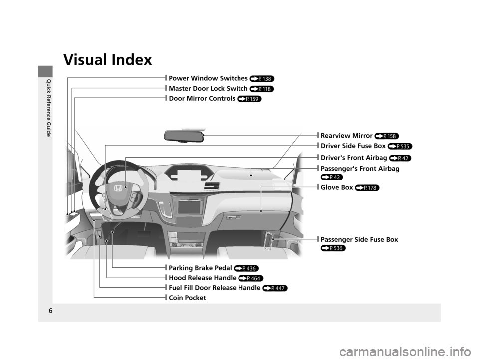 HONDA ODYSSEY 2017 RC1-RC2 / 5.G Owners Manual Visual Index
6
Quick Reference Guide
❙Door Mirror Controls (P159)
❙Master Door Lock Switch (P118)
❙Hood Release Handle (P464)
❙Fuel Fill Door Release Handle (P447)
❙Coin Pocket
❙Parking Br