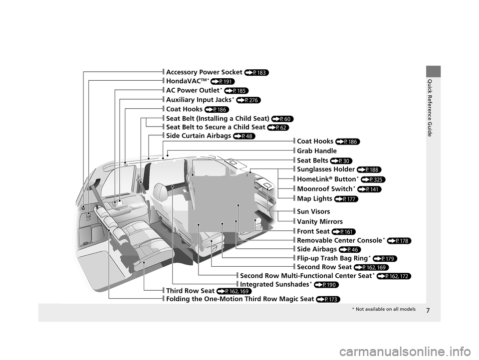 HONDA ODYSSEY 2017 RC1-RC2 / 5.G Owners Manual 7
Quick Reference Guide
❙Sun Visors
❙Vanity Mirrors
❙Moonroof Switch* (P141)
❙Map Lights (P177)
❙HomeLink® Button* (P325)
❙Sunglasses Holder (P188)
❙Seat Belts (P30)
❙Grab Handle
❙C