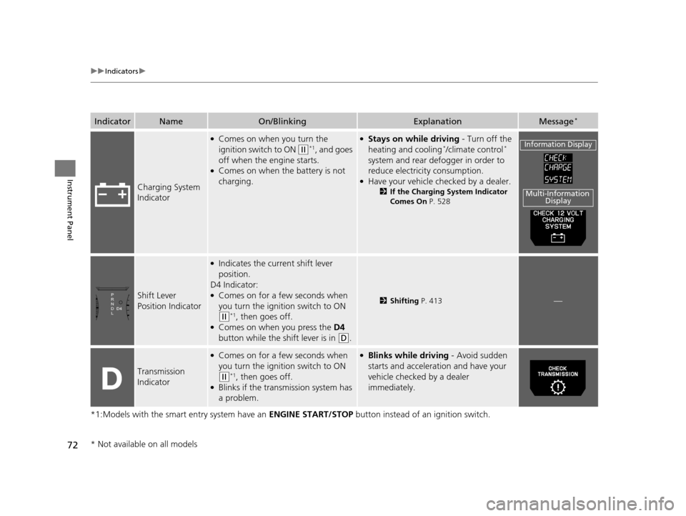 HONDA ODYSSEY 2017 RC1-RC2 / 5.G Owners Manual 72
uuIndicators u
Instrument Panel
*1:Models with the smart entry system have an  ENGINE START/STOP button instead of an ignition switch.
IndicatorNameOn/BlinkingExplanationMessage*
Charging System 
I