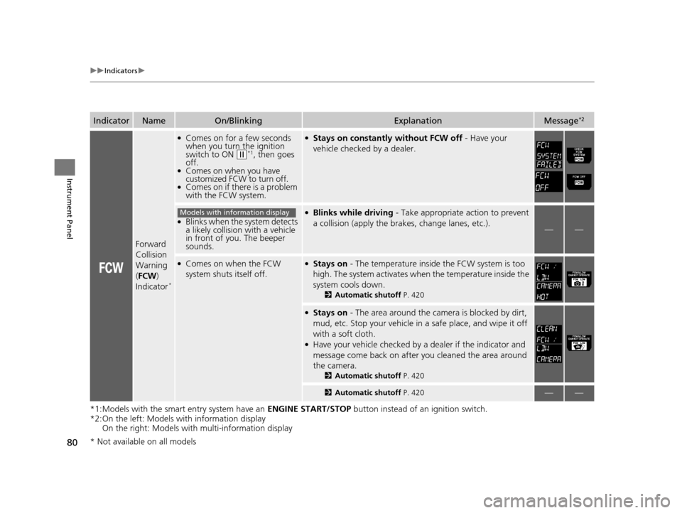 HONDA ODYSSEY 2017 RC1-RC2 / 5.G Owners Manual 80
uuIndicators u
Instrument Panel
*1:Models with the smart entry system have an  ENGINE START/STOP button instead of an ignition switch.
*2:On the left: Models with information display On the right: 