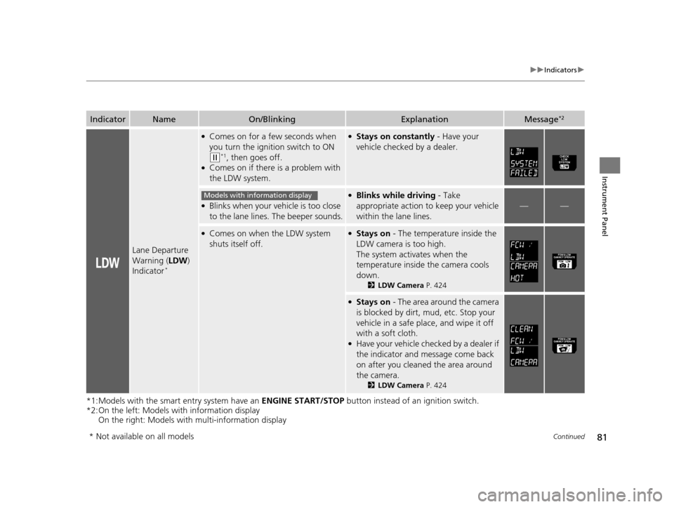 HONDA ODYSSEY 2017 RC1-RC2 / 5.G Manual Online 81
uuIndicators u
Continued
Instrument Panel
*1:Models with the smart entry system have an  ENGINE START/STOP button instead of an ignition switch.
*2:On the left: Models with information display
On t