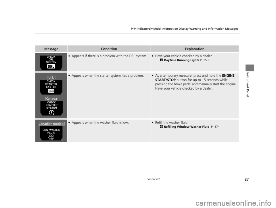 HONDA ODYSSEY 2017 RC1-RC2 / 5.G Manual Online 87
uuIndicators uMulti-Information Display Warn ing and Information Messages*
Continued
Instrument Panel
●Appears if there is a problem with the DRL system.●Have your vehicle checked by a dealer.
