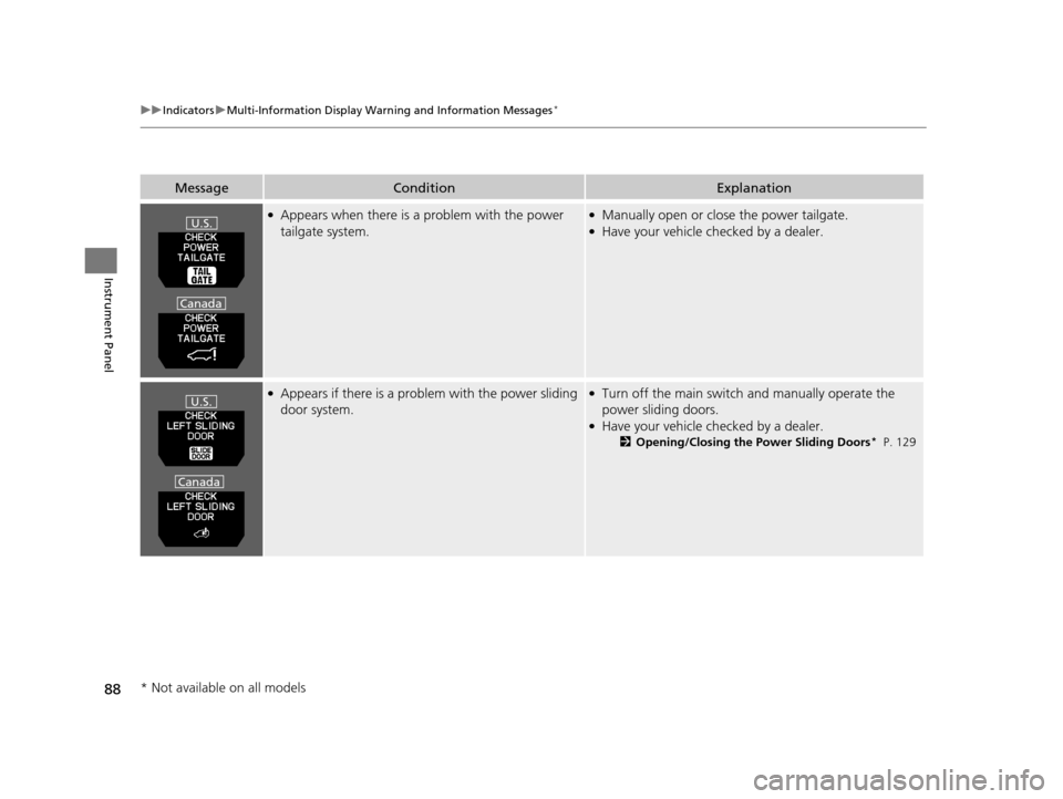HONDA ODYSSEY 2017 RC1-RC2 / 5.G Manual Online 88
uuIndicators uMulti-Information Display Warn ing and Information Messages*
Instrument Panel
●Appears when there is a problem with the power 
tailgate system.●Manually open or close the power ta