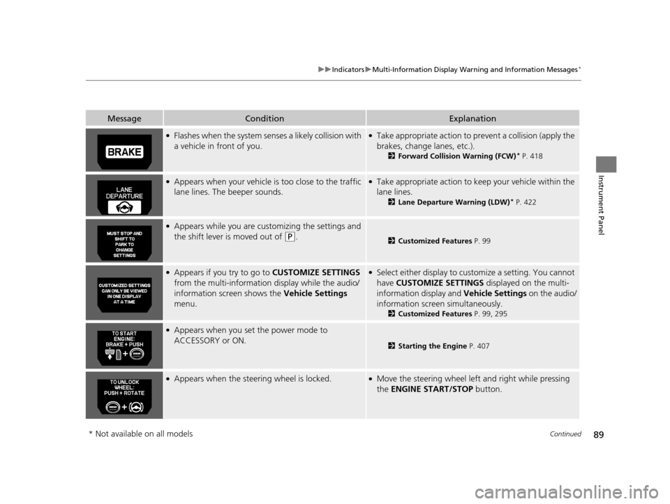 HONDA ODYSSEY 2017 RC1-RC2 / 5.G Owners Manual 89
uuIndicators uMulti-Information Display Warn ing and Information Messages*
Continued
Instrument Panel
MessageConditionExplanation
●Flashes when the system senses a likely collision with 
a vehicl