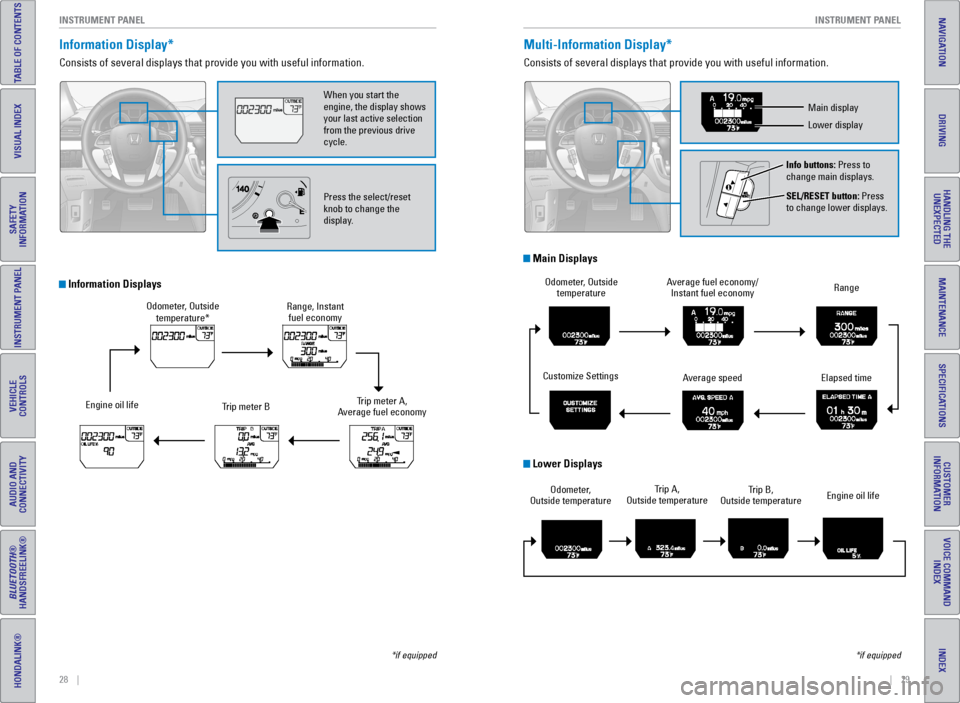 HONDA ODYSSEY 2017 RC1-RC2 / 5.G Quick Guide 28    ||    29
       INSTRUMENT P
ANEL
INSTRUMENT P ANEL
TABLE OF CONTENTS
INDEX
VISUAL INDEX
VOICE COMMAND 
INDEX
SAFETY 
INFORMATION
CUSTOMER 
INFORMATION
INSTRUMENT PANEL
SPECIFICATIONS
VEHICLE 
C