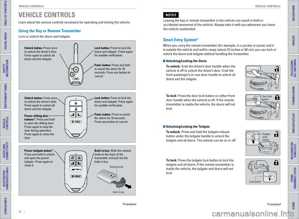HONDA ODYSSEY 2017 RC1-RC2 / 5.G Quick Guide 30    ||    31
       VEHICLE CONTROLS
VEHICLE CONTROLS
TABLE OF CONTENTS
INDEX
VISUAL INDEX
VOICE COMMAND 
INDEX
SAFETY 
INFORMATION
CUSTOMER 
INFORMATION
INSTRUMENT PANEL
SPECIFICATIONS
VEHICLE 
CON