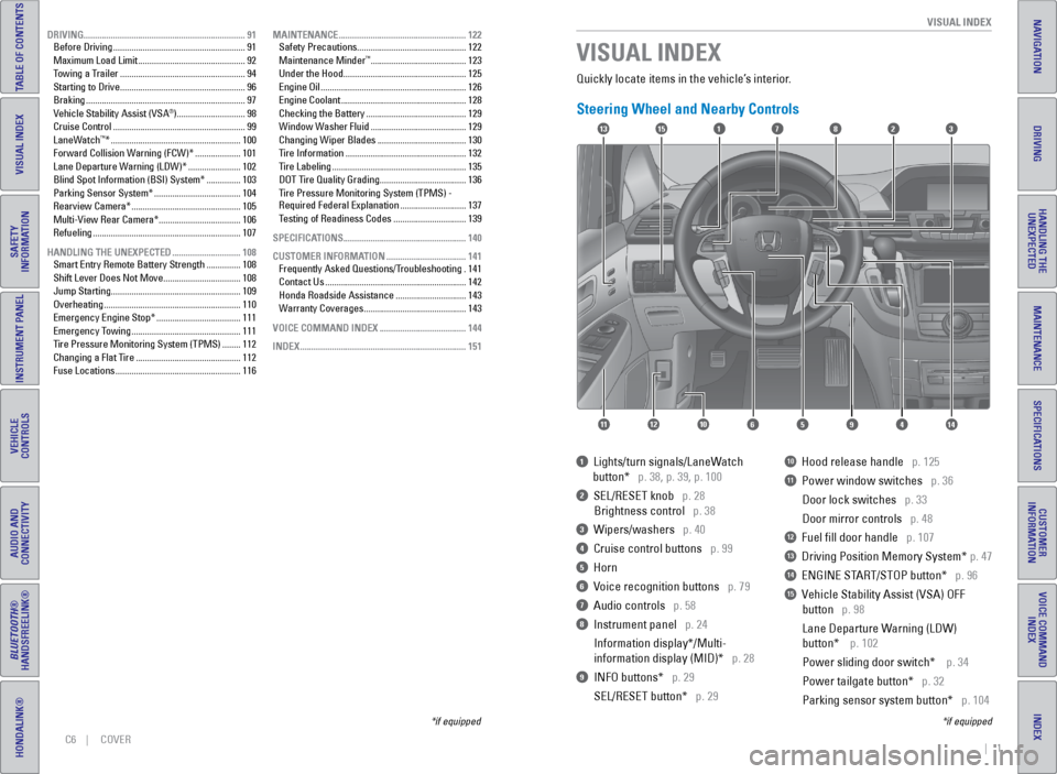 HONDA ODYSSEY 2017 RC1-RC2 / 5.G Quick Guide | 1
VISUAL INDEX
INDEX
VOICE COMMAND
INDEX
CUSTOMER
INFORMATION
SPECIFICATIONS
MAINTENANCE
HANDLING THE UNEXPECTED
DRIVING
NAVIGATION
C6 | COveR
TABLE OF CONTENTS
VISUAL INDEX
SAFE HONDA ODYSSEY 2017 RC1-RC2 / 5.G Quick Guide | 1
VISUAL INDEX
INDEX
VOICE COMMAND
INDEX
CUSTOMER
INFORMATION
SPECIFICATIONS
MAINTENANCE
HANDLING THE UNEXPECTED
DRIVING
NAVIGATION
C6 | COveR
TABLE OF CONTENTS
VISUAL INDEX
SAFE