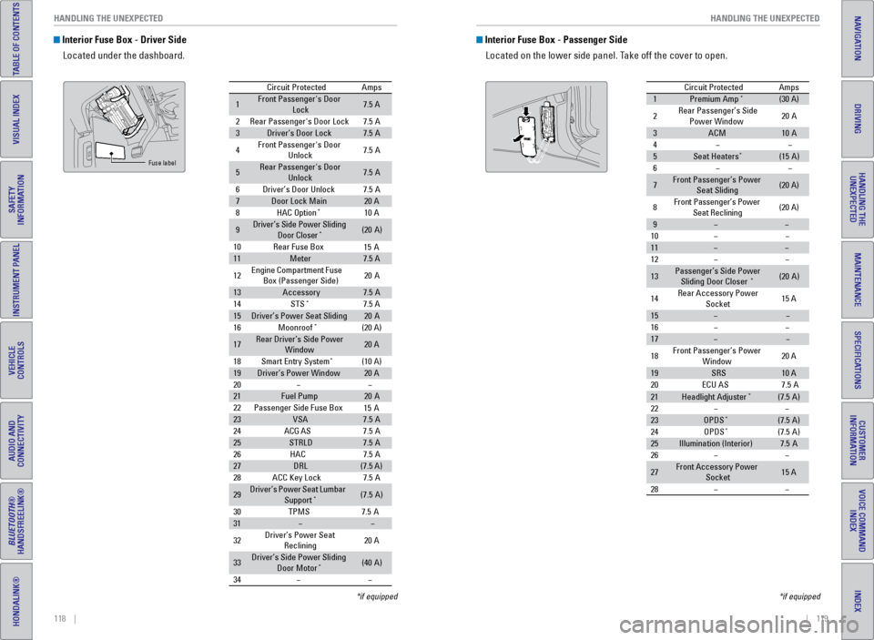 HONDA ODYSSEY 2017 RC1-RC2 / 5.G Quick Guide 118    ||    119
       HANDLING THE UNEXPECTED
HANDLING THE UNEXPECTED
TABLE OF CONTENTS
INDEX
VISUAL INDEX
VOICE COMMAND 
INDEX
SAFETY 
INFORMATION
CUSTOMER 
INFORMATION
INSTRUMENT PANEL
SPECIFICATI