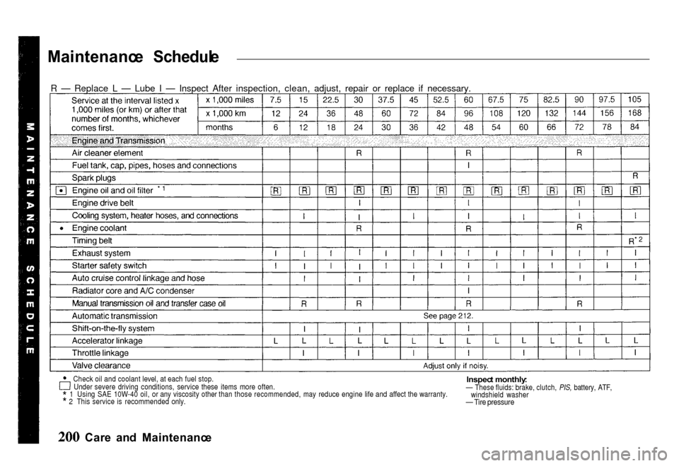 HONDA PASSPORT 2000 2.G Owners Manual
Maintenanc
e Schedul e
Check oil and coolant level, at each fuel stop. Under severe driving conditions, service these items more often.
* 1 Using SAE 10W-40 oil, or any viscosity other than those HONDA PASSPORT 2000 2.G Owners Manual
Maintenanc
e Schedul e
Check oil and coolant level, at each fuel stop. Under severe driving conditions, service these items more often.
* 1 Using SAE 10W-40 oil, or any viscosity other than those