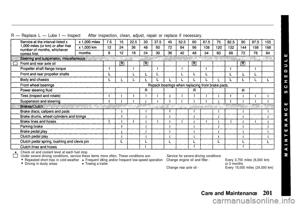 HONDA PASSPORT 2000 2.G User Guide 
R — Replace L — Lube I — Inspect After inspection, clean, adjust, repair or replace if necessary.
Check oi
 l and coolant level at each fuel stop.
Under severe driving conditions, service these