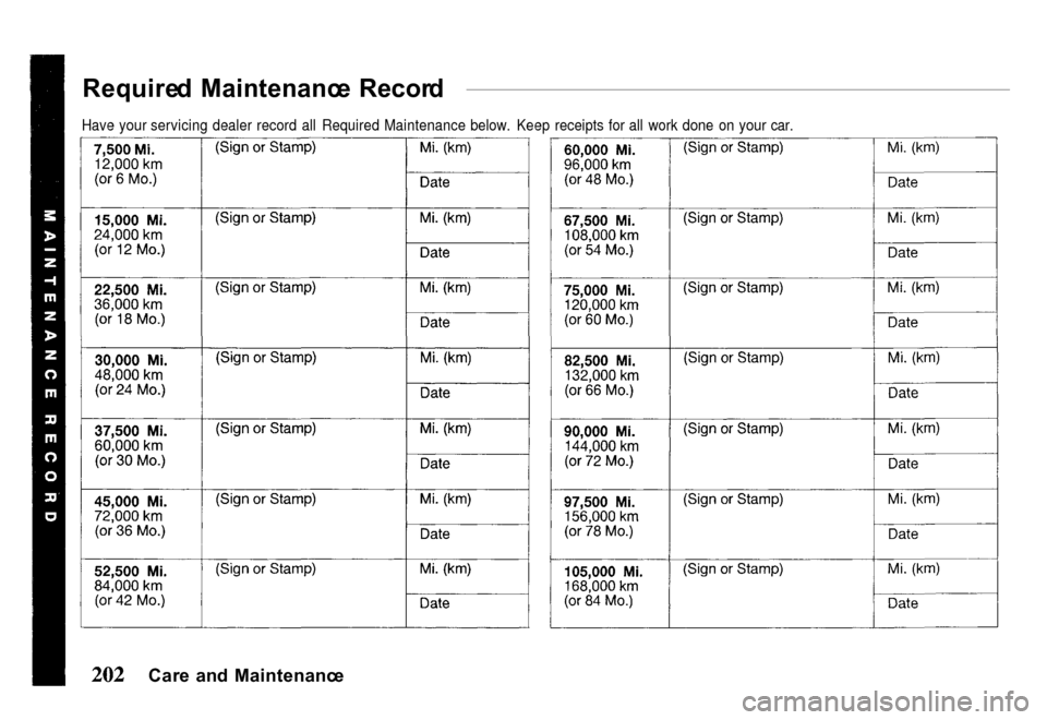 HONDA PASSPORT 2000 2.G Owners Manual 
Require
d  Maintenanc e  Recor d

Have your servicing dealer record all Required Maintenance below. Keep receipts for all work done on your car.

Care  an d  Maintenanc e 