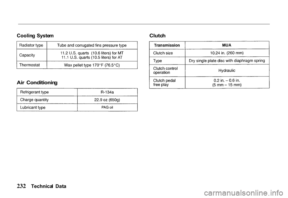 HONDA PASSPORT 2000 2.G Owners Manual 
Coolin
g  Syste m

Ai r  Conditionin g
 Clutc
h

Technica l  Dat a 