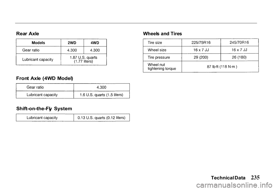 HONDA PASSPORT 2000 2.G Owners Manual 
Rea
r Axl e
Fron t  Axl e (4W D  Model )
 Wheel
s an d Tire s

Shift-on-the-Fl y System

Technical Dat a 