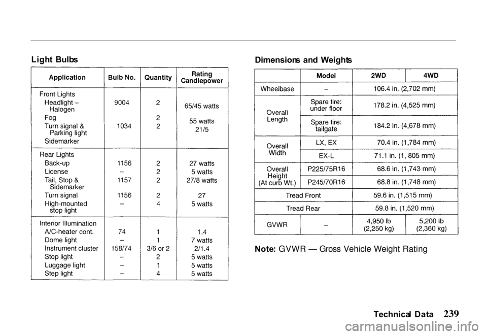 HONDA PASSPORT 2000 2.G Owners Manual 
Ligh
t  Bulb s
Dimensions  an d  Weight s
Note : GVWR — Gross Vehicle Weight Rating
Technical  Dat a 