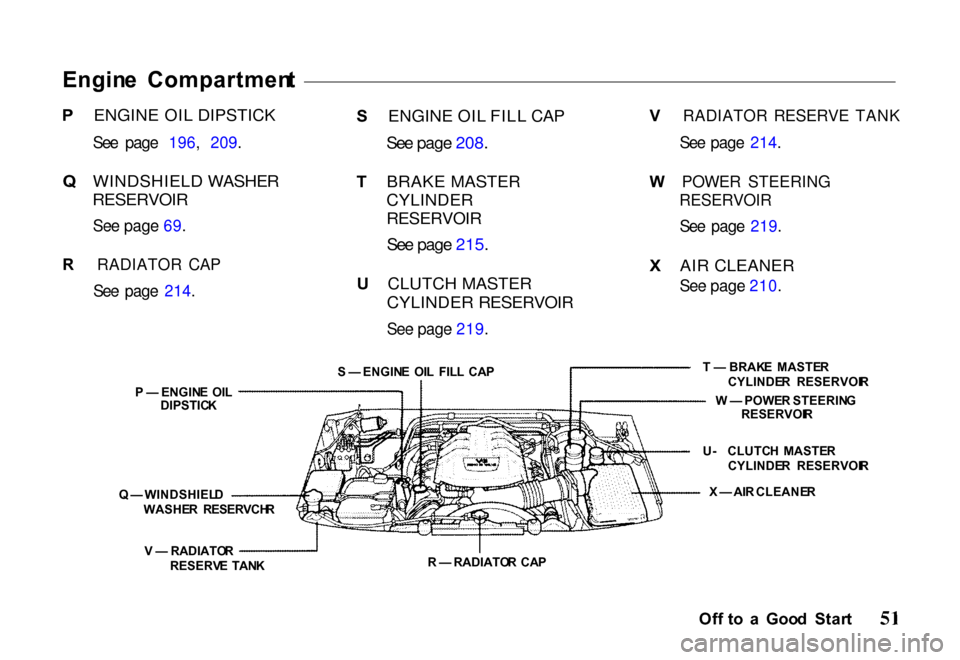 HONDA PASSPORT 2000 2.G Workshop Manual 
Engin
e  Compartmen t

P  ENGINE OIL DIPSTICK

See page 196, 209.

Q  WINDSHIELD WASHER

RESERVOIR

See page 69.
R  RADIATOR CAP
See page 214.
P —  ENGIN E  OI L

DIPSTIC K
Q  —  WINDSHIEL D

WAS