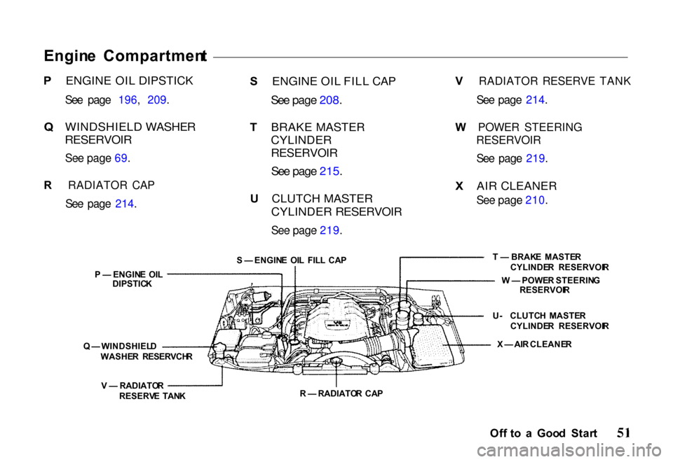 HONDA PASSPORT 2000 2.G Owners Manual
Engin
e Compartmen t
P ENGINE OIL DIPSTICK
See page 196, 209.
Q WINDSHIELD WASHER
RESERVOIR
See page 69.
R RADIATOR CAP
See page 214.
P — ENGIN E OI L
DIPSTIC K
Q — WINDSHIEL D
WAS HONDA PASSPORT 2000 2.G Owners Manual
Engin
e Compartmen t
P ENGINE OIL DIPSTICK
See page 196, 209.
Q WINDSHIELD WASHER
RESERVOIR
See page 69.
R RADIATOR CAP
See page 214.
P — ENGIN E OI L
DIPSTIC K
Q — WINDSHIEL D
WAS