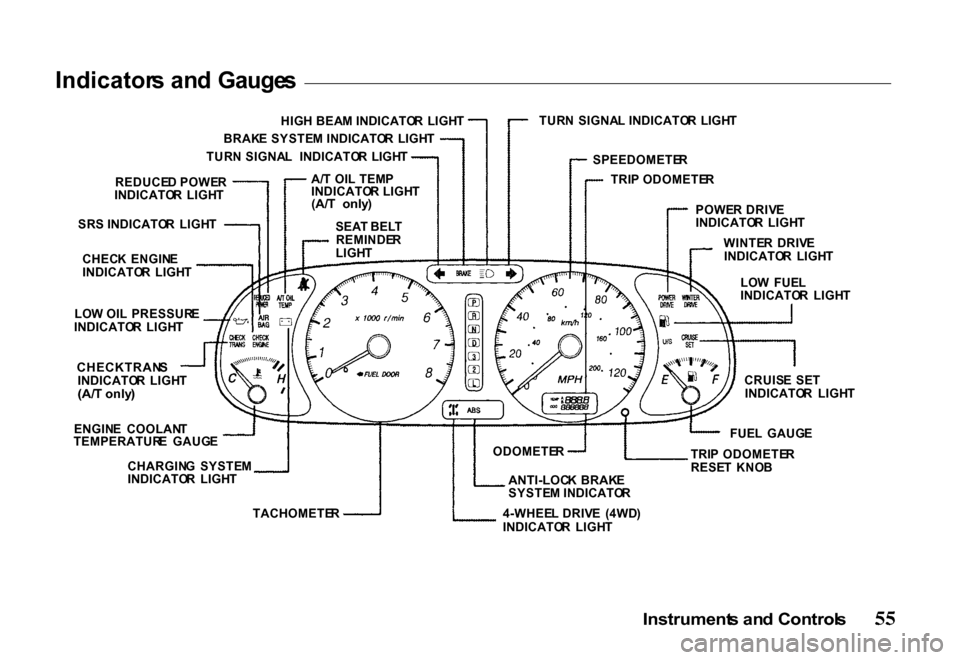 HONDA PASSPORT 2000 2.G Workshop Manual 
Indicator
s an d Gauge s

TUR N  SIGNA L  INDICATO R  LIGH T
SR S INDICATO R  LIGH T
CHEC K  ENGIN E
INDICATO R  LIGH T
LO W OI L  PRESSUR E
INDICATO R  LIGH T
ENGIN E  COOLAN T
TEMPERATUR E  GAUG E
