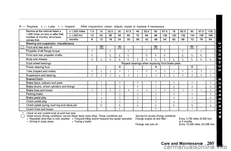 HONDA PASSPORT 2001 2.G Owners Manual
R
— Replac e L — Lub e I — Inspec t Afte r inspection , clean , adjust , repai r o r replac e i f necessary .
Chec k oi l an d coolan t leve l a t eac h fue l stop . Un HONDA PASSPORT 2001 2.G Owners Manual
R
— Replac e L — Lub e I — Inspec t Afte r inspection , clean , adjust , repai r o r replac e i f necessary .
Chec k oi l an d coolan t leve l a t eac h fue l stop . Un