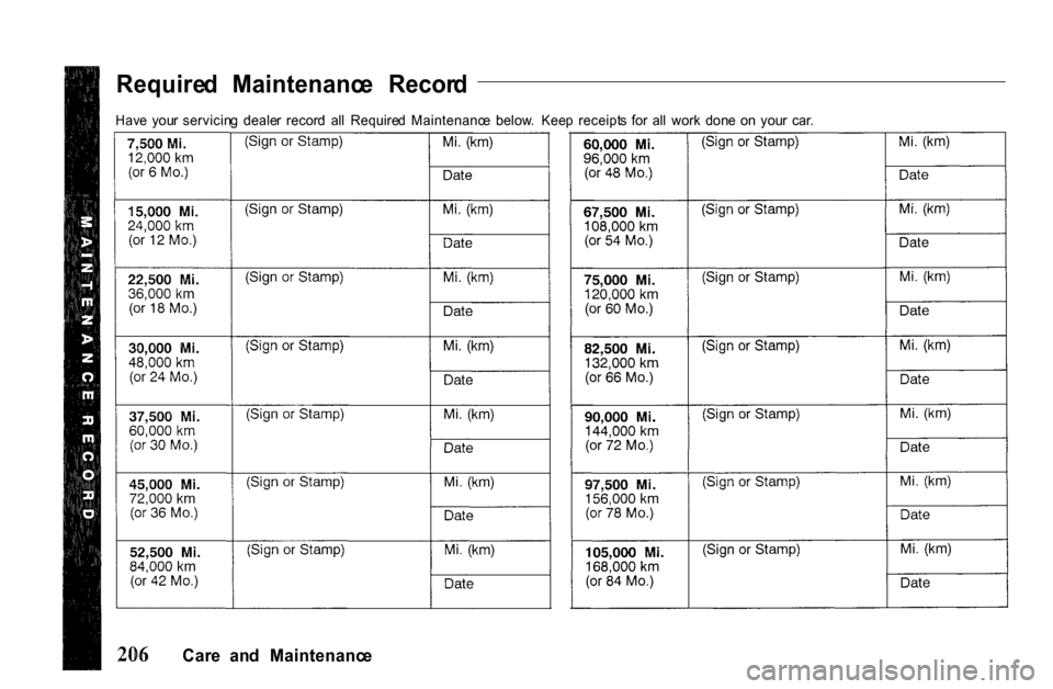 HONDA PASSPORT 2001 2.G Owners Manual
Require
d Maintenanc e Recor d
Hav e you r servicin g deale r recor d al l Require d Maintenanc e below . Kee p receipt s fo r al l wor k don e o n you r car .
Car e an d Maintena HONDA PASSPORT 2001 2.G Owners Manual
Require
d Maintenanc e Recor d
Hav e you r servicin g deale r recor d al l Require d Maintenanc e below . Kee p receipt s fo r al l wor k don e o n you r car .
Car e an d Maintena