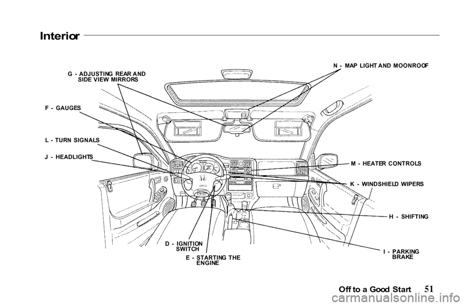 HONDA PASSPORT 2001 2.G Workshop Manual 
Interio
r

N  -   MA P  LIGH T AN D  MOONROO F
G   -   ADJUSTIN G  REA R AN D
SID E VIE W  MIRROR S
F   -   GAUGE S
L   -   TUR N  SIGNAL SJ  -  HEADLIGHT S
E  -   STARTIN G  TH E
ENGIN E M
  -  HEAT