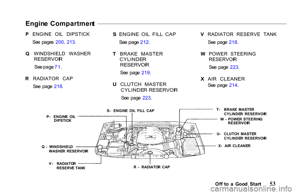 HONDA PASSPORT 2001 2.G Workshop Manual P  ENGINE  OIL  DIPSTICK
Se e  page s 200 ,  213 .
Q  WINDSHIELD  WASHER

RESERVOI R

Se e pag e 71 .
R  RADIATOR  CAP
Se e  pag e 218 .
S  ENGINE  OIL  FILL  CAP

See pag e 212 .

T BRAKE  MASTER

CY