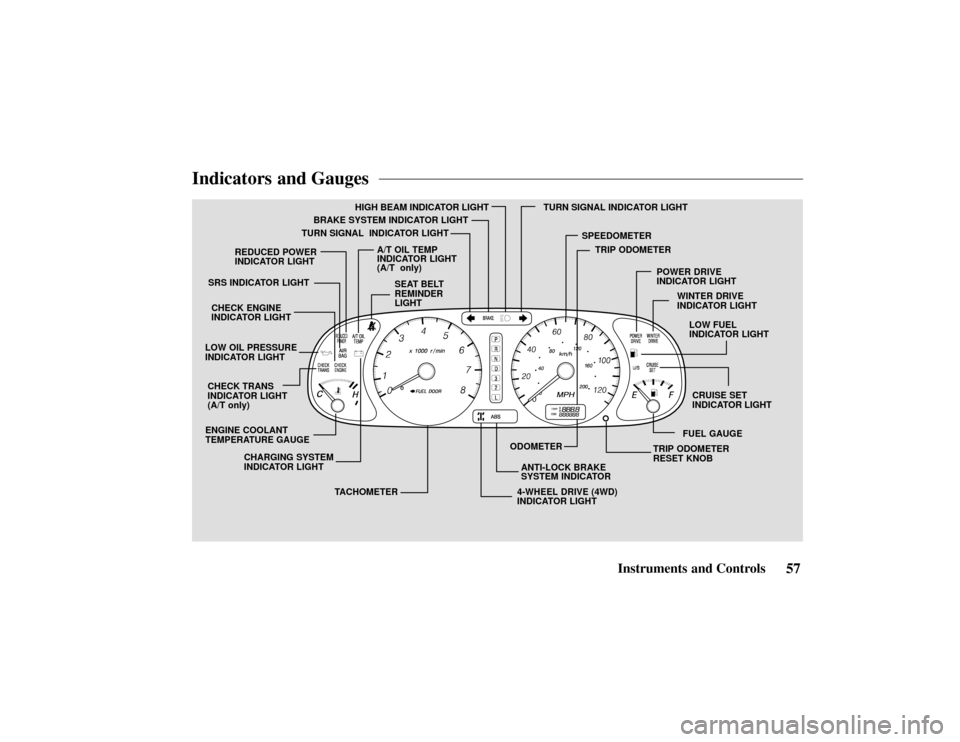 HONDA PASSPORT 2002 2.G Owners Manual 57Instruments and Controls
Indicators and Gauges
ENGINE COOLANT
TEMPERATURE GAUGEANTI-LOCK BRAKE
SYSTEM INDICATOR
A/T OIL TEMP
INDICATOR LIGHT
(A/T  only)
CHECK TRANS
INDICATOR LIGHT
(A/T only) SRS IN