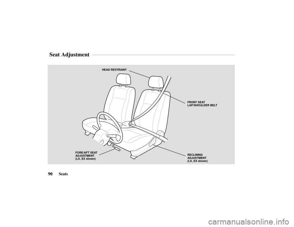 HONDA PASSPORT 2002 2.G Owners Manual 90Seats
FRONT SEAT
LAP/SHOULDER BELT
RECLINING
ADJUSTMENT
(LX, EX shown)
FORE/AFT SEAT
ADJUSTMENT
(LX, EX shown)
HEAD RESTRAINT
Seat Adjustment 
