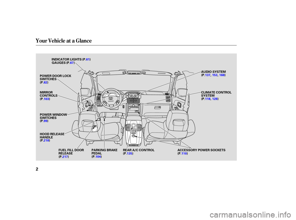 HONDA PILOT 2003 1.G Owners Manual Your Vehicle at a Glance
2
INDICATOR LIGHTSGAUGES
POWER DOOR LOCK
SWITCHES
MIRROR
CONTROLS
POWER WINDOW
SWITCHES
HOOD RELEASE
HANDLE AUDIO SYSTEM
CLIMATE CONTROL
SYSTEM
(P.61)
(P.67)
(P.82)
(P.103)
(P