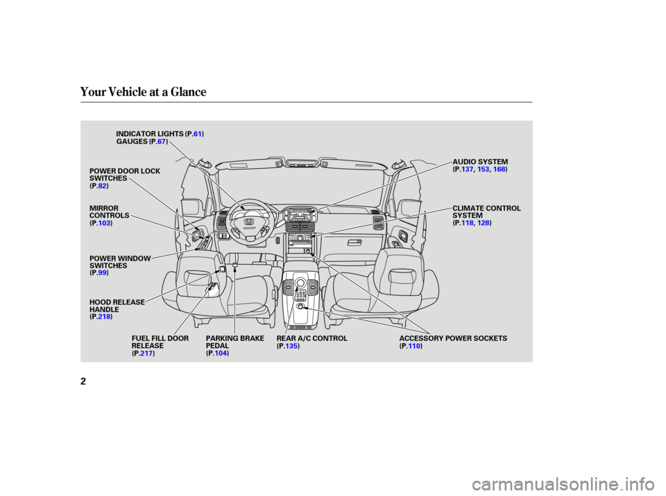 HONDA PILOT 2003 1.G Owners Manual Your Vehicle at a Glance
2
INDICATOR LIGHTSGAUGES
POWER DOOR LOCK
SWITCHES
MIRROR
CONTROLS
POWER WINDOW
SWITCHES
HOOD RELEASE
HANDLE AUDIO SYSTEM
CLIMATE CONTROL
SYSTEM
(P.61)
(P.67)
(P.82)
(P.103)
(P