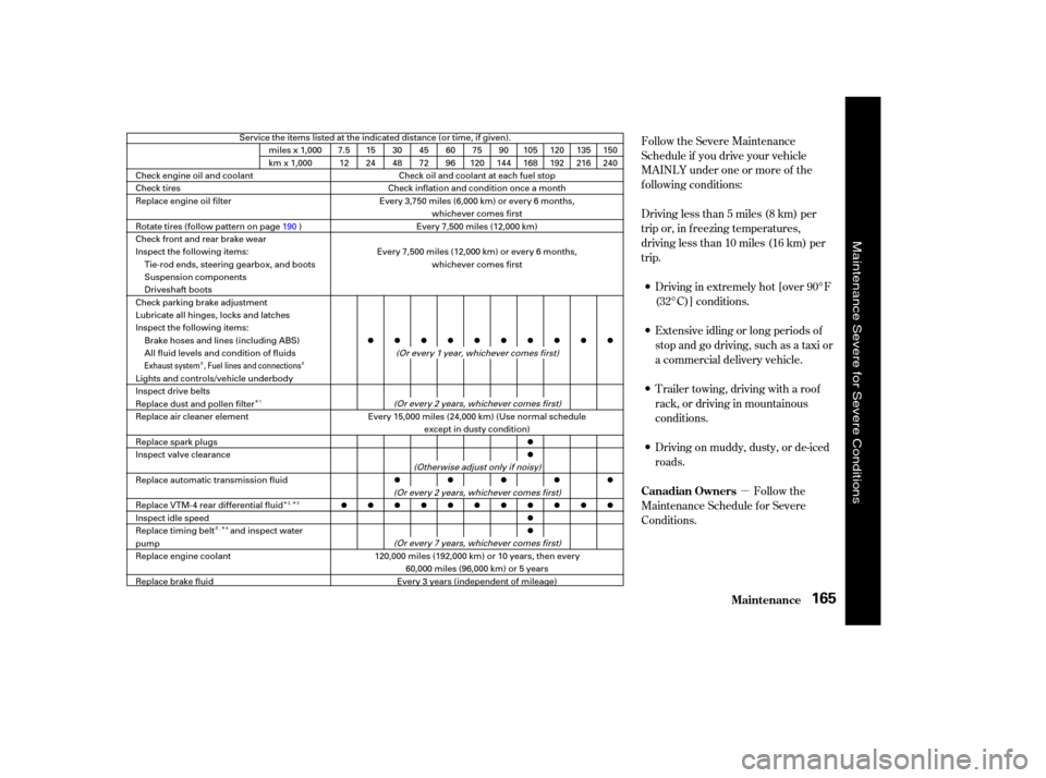 HONDA PILOT 2004 1.G Owners Manual µ
ÌÌ
ÎÎÎ
ÌÎ
Follow the Severe Maintenance
Schedule if you drive your vehicle
MAINLY under one or more of the
f ollowing conditions:
Driving in extremely hot [over 90°F
(32°C)] condit