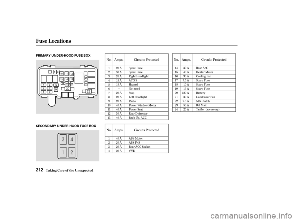 HONDA PILOT 2004 1.G Owners Manual µ
No. Amps. Circuits Protected
No. Amps. Circuits ProtectedNo. Amps. Circuits Protected
1
2
3
4
5
6
7
8
9
10
11
12
13 20 A
30 A
20 A
15 A
15 A
20 A
20 A
20 A
40 A
40 A
30 A
40 A Spare Fuse
Spare Fus