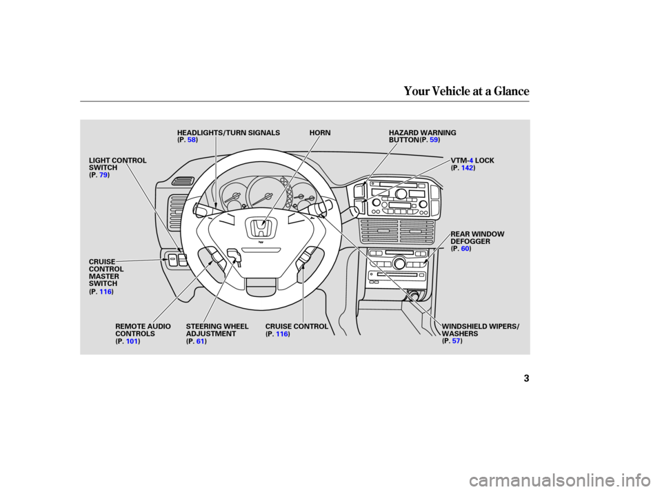 HONDA PILOT 2004 1.G Owners Manual Your Vehicle at a Glance
3
HEADLIGHTS/TURN SIGNALS
LIGHT CONTROL
SWITCH
REMOTE AUDIO
CONTROLS STEERING WHEEL
ADJUSTMENT CRUISE CONTROL
WINDSHIELD WIPERS/
WASHERS REAR WINDOW
DEFOGGER VTM-4
LOCK
HORN
(