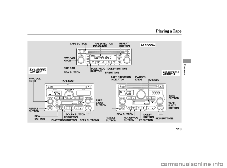 HONDA PILOT 2005 1.G Owners Manual Playing a T ape
Features
119
PWR/VOL
KNOBPWR/VOL
KNOB
TAPE DIRECTION
INDICATOR
REW
BUTTON PLAY/PROG BUTTONFF BUTTON
SEEK BUTTONS TAPE
EJECT
BUTTON
TAPE
EJECT
BUTTONTAPE
BUTTON
SKIP BUTTONS
PLAY/PROG
B